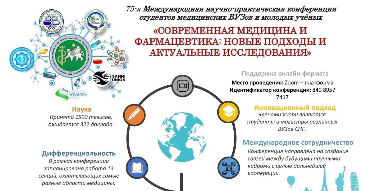 Конференции молодых ученых медицинские. Международная научно-практическая конференция студентов. Студенческая конференция медицина фон. Актуальные проблемы современной медицины. Конференция в медицине Студенческая.